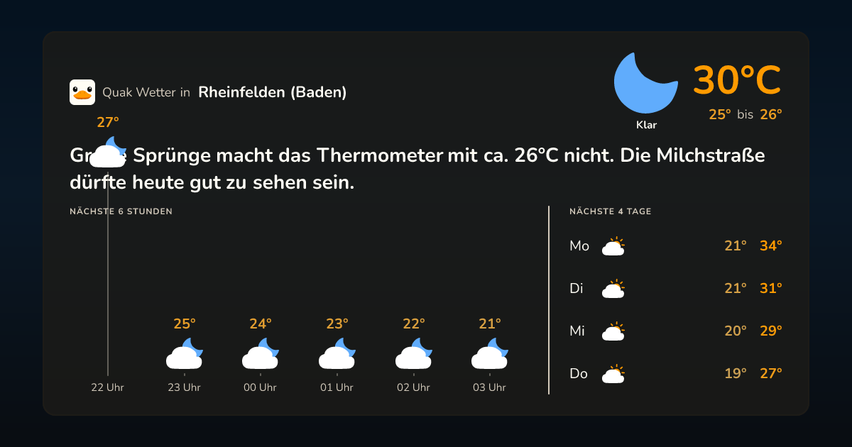 Wettervorschau Rheinfelden (Baden) – 7-Tage Vorhersage