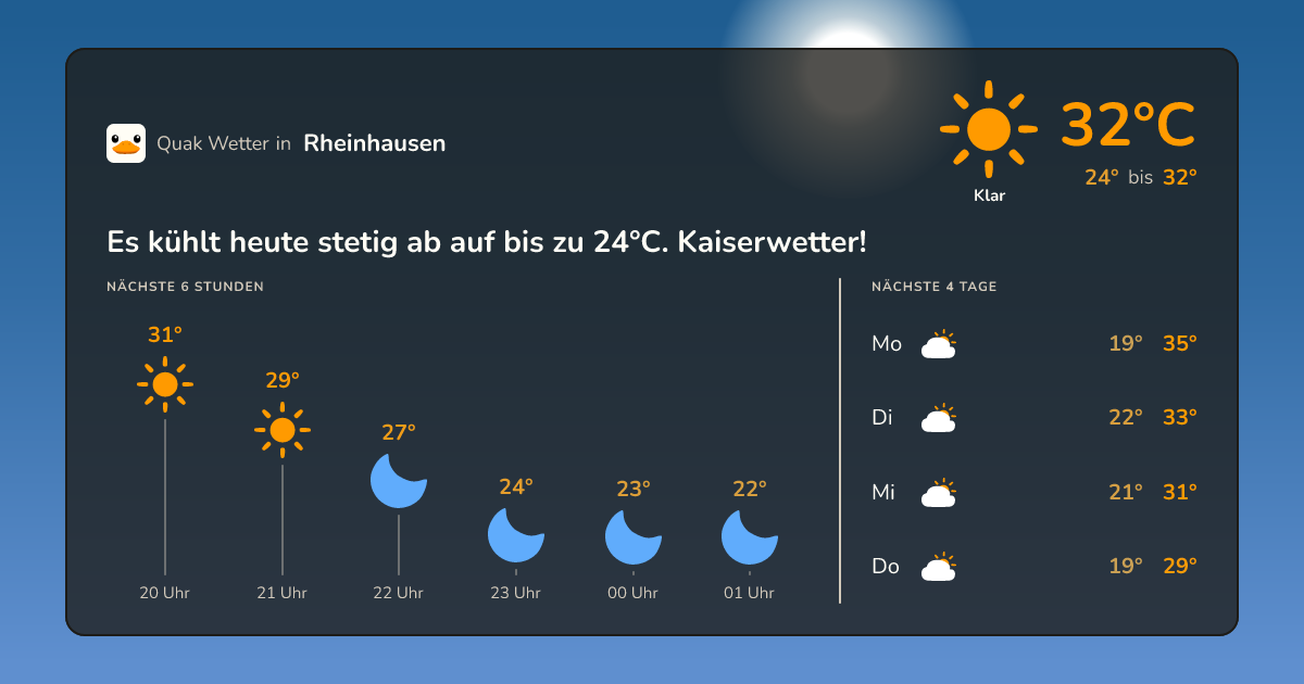 Wettervorschau Rheinhausen – 7-Tage Vorhersage