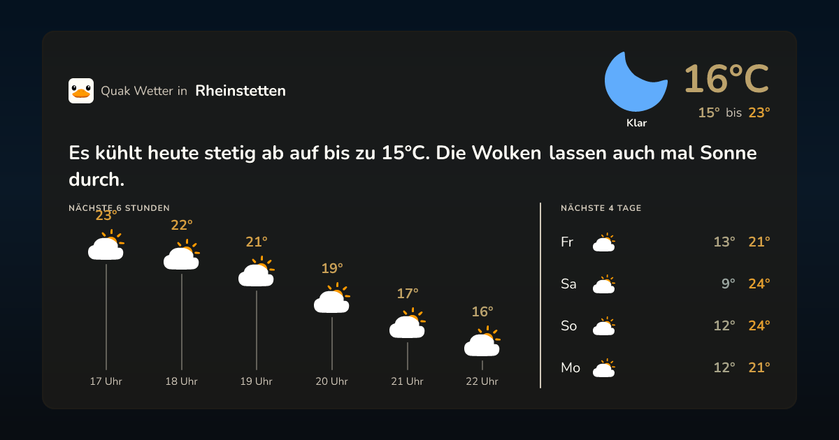 Wettervorschau Rheinstetten – 7-Tage Vorhersage