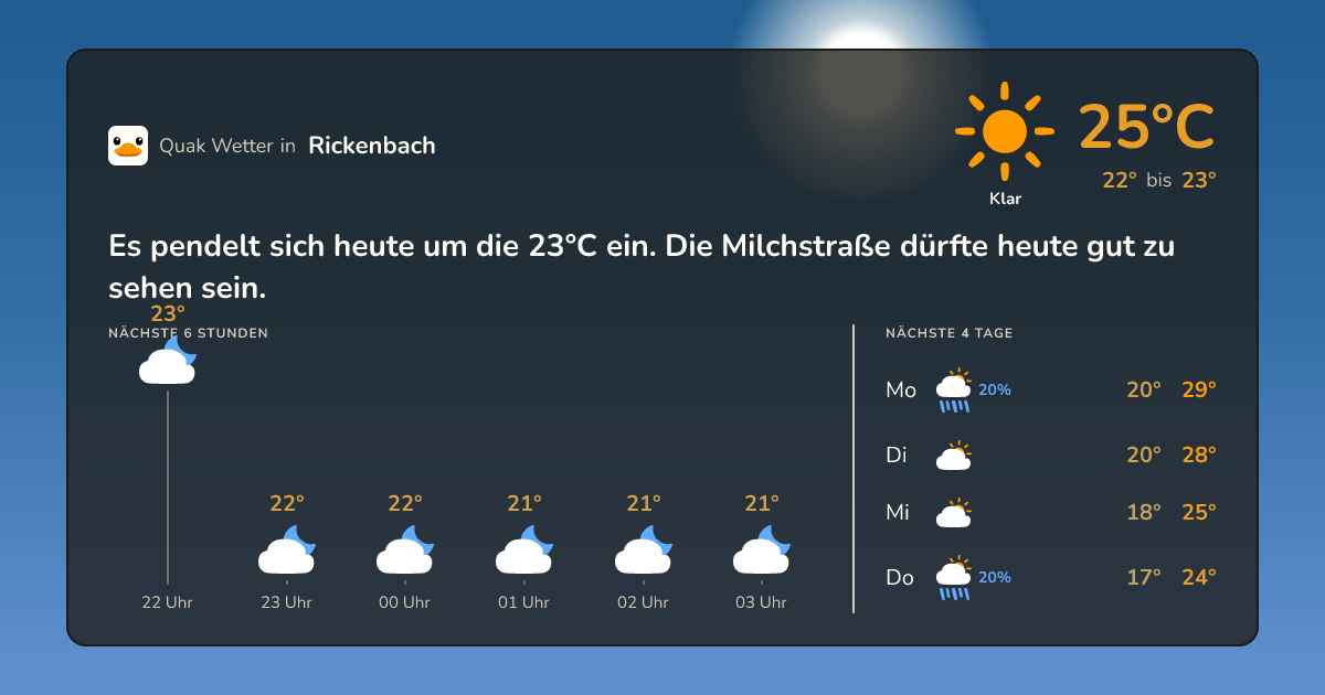 Wettervorschau Rickenbach – 7-Tage Vorhersage