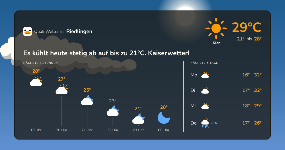Wettervorschau Riedlingen – 7-Tage Vorhersage