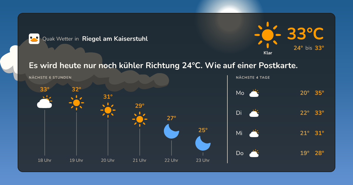Quak Wetter-Widget Riegel am Kaiserstuhl