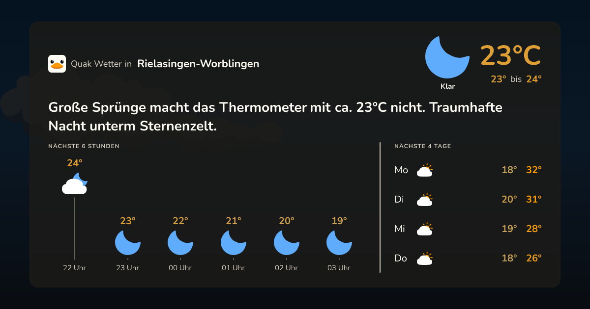 Wettervorschau Rielasingen-Worblingen – 7-Tage Vorhersage