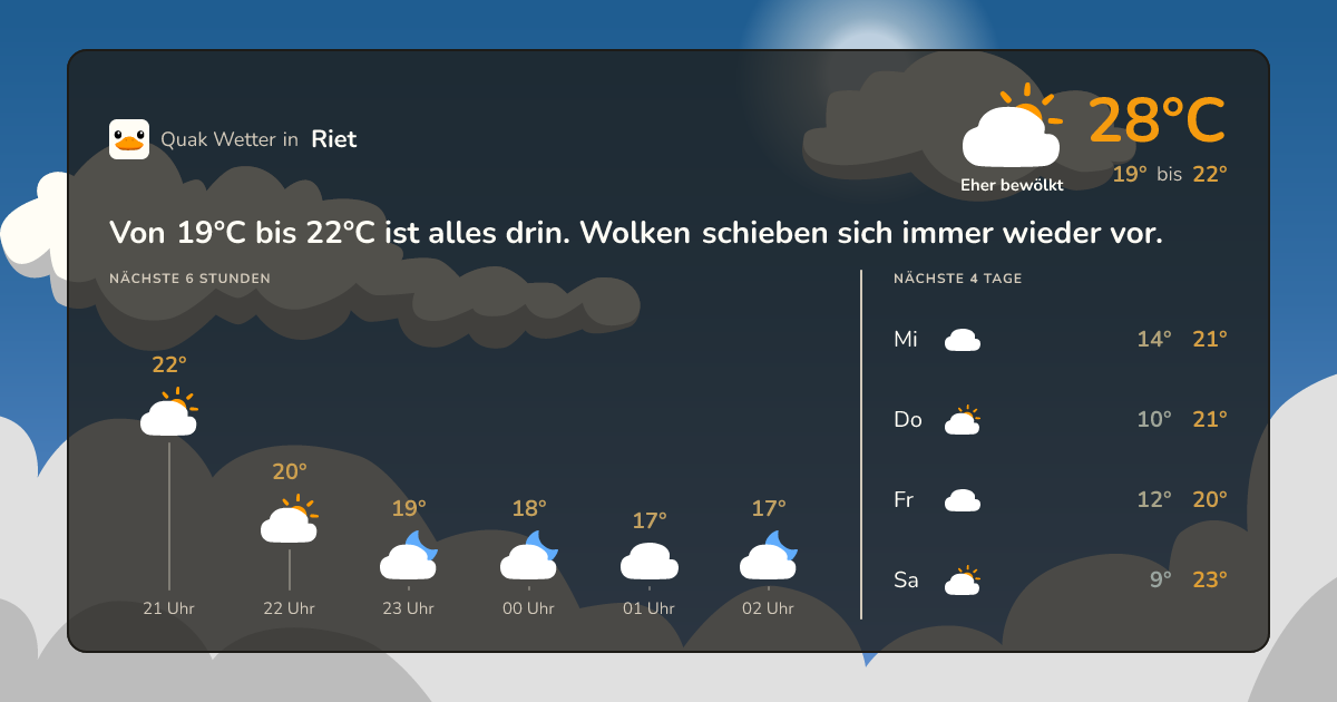 Wettervorschau Riet – 7-Tage Vorhersage