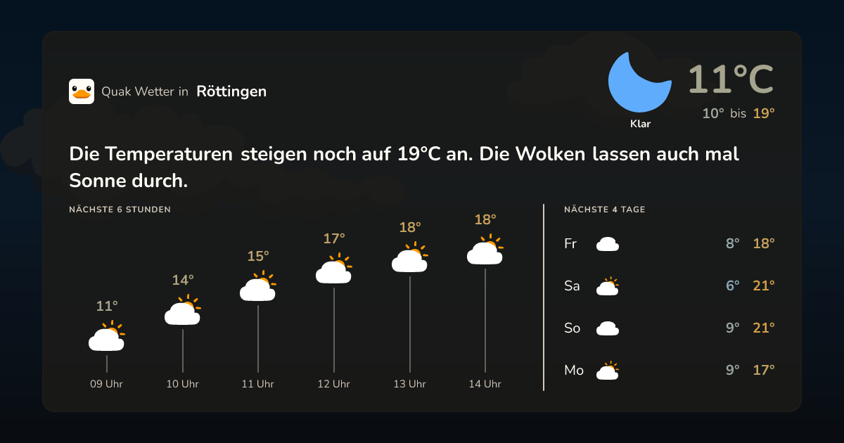 Wettervorschau Röttingen – 7-Tage Vorhersage