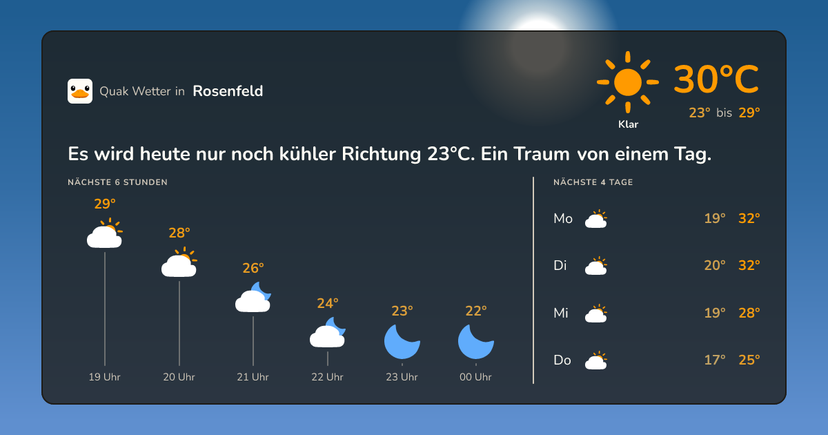 Wettervorschau Rosenfeld – 7-Tage Vorhersage
