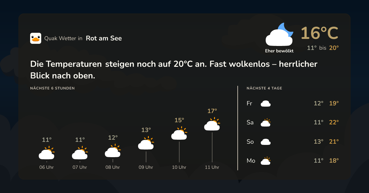 Wettervorschau Rot am See – 7-Tage Vorhersage