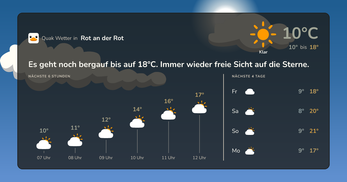 Wettervorschau Rot an der Rot – 7-Tage Vorhersage