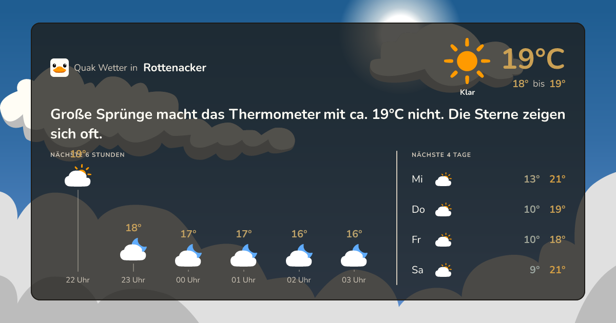 Wettervorschau Rottenacker – 7-Tage Vorhersage