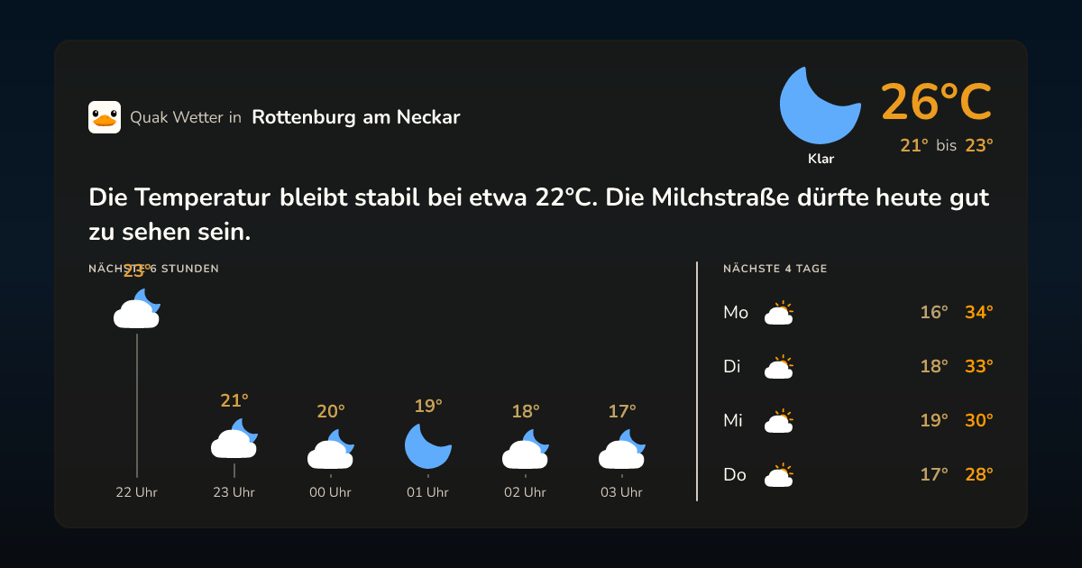 Quak Wetter-Widget Rottenburg am Neckar