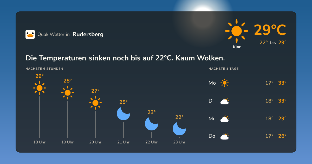 Quak Wetter-Widget Rudersberg