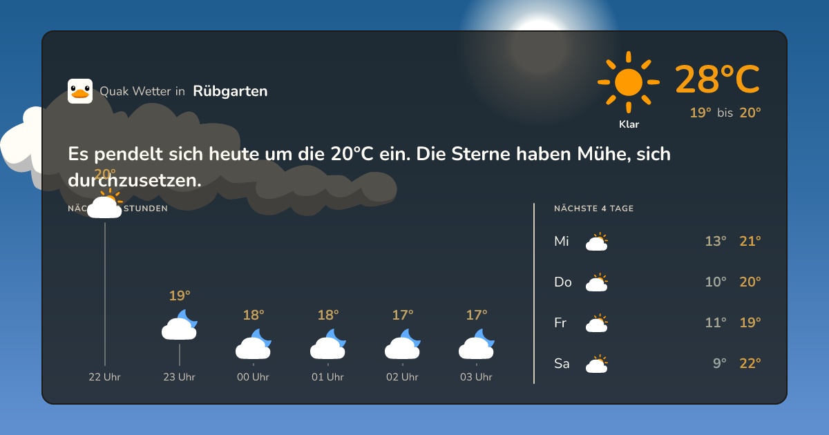 Quak Wetter-Widget Rübgarten