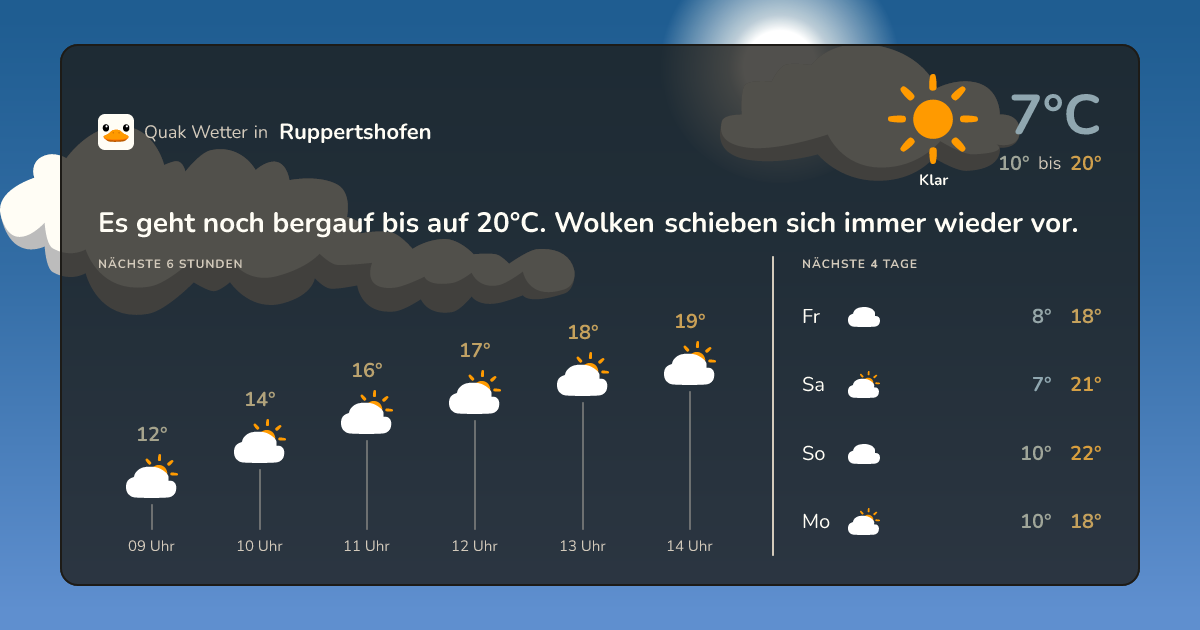 Quak Wetter-Widget Ruppertshofen