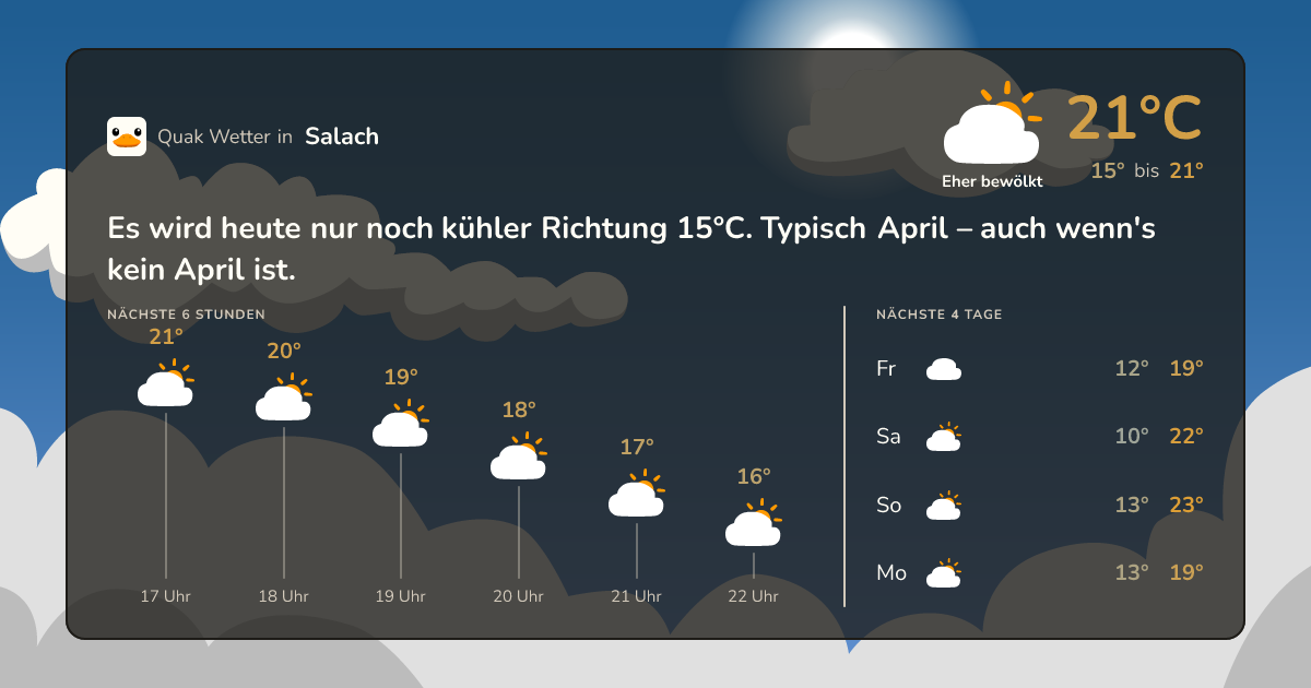 Wettervorschau Salach – 7-Tage Vorhersage