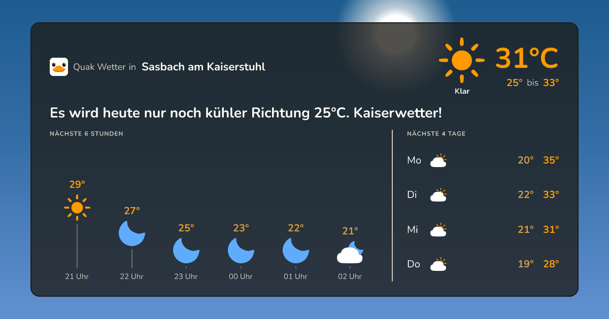 Wettervorschau Sasbach am Kaiserstuhl – 7-Tage Vorhersage