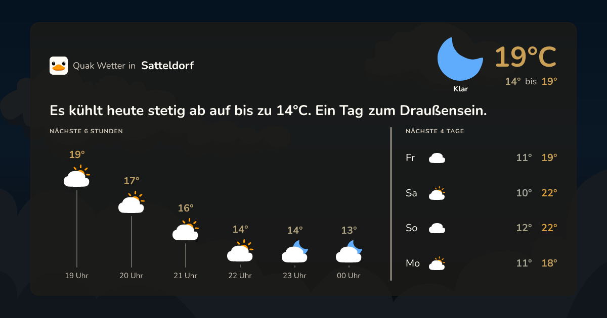 Wettervorschau Satteldorf – 7-Tage Vorhersage