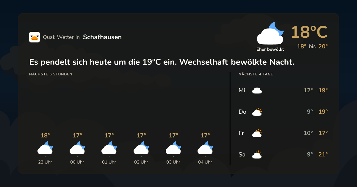 Quak Wetter-Widget Schafhausen