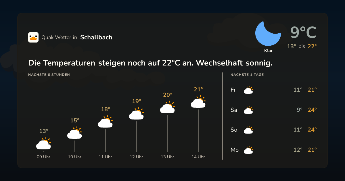 Quak Wetter-Widget Schallbach