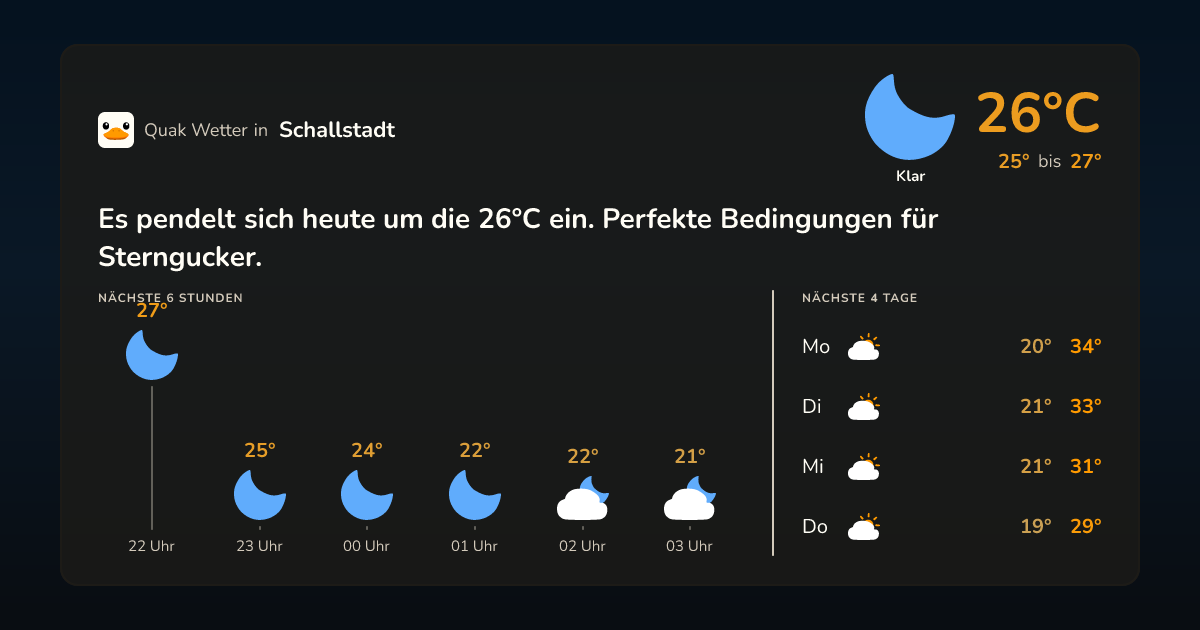 Quak Wetter-Widget Schallstadt
