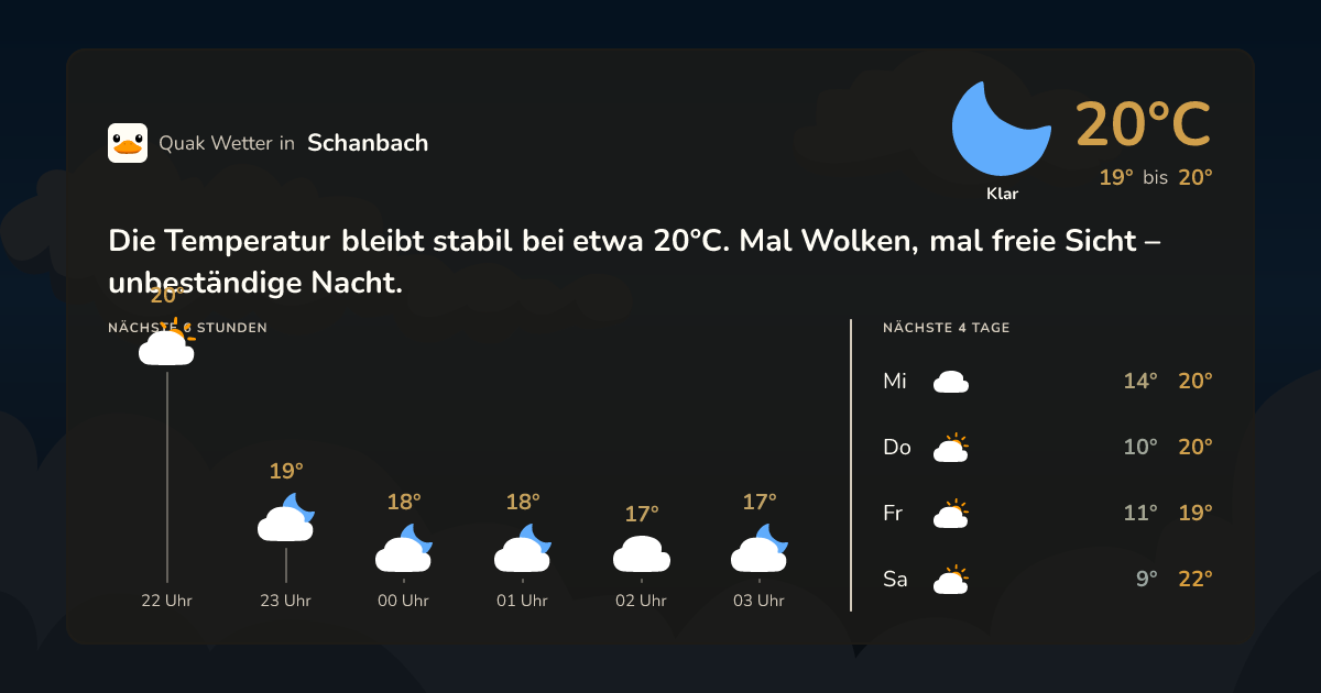 Quak Wetter-Widget Schanbach