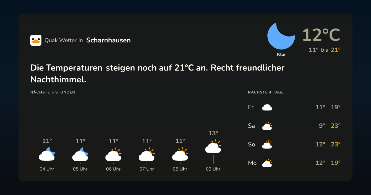 Wettervorschau Scharnhausen – 7-Tage Vorhersage