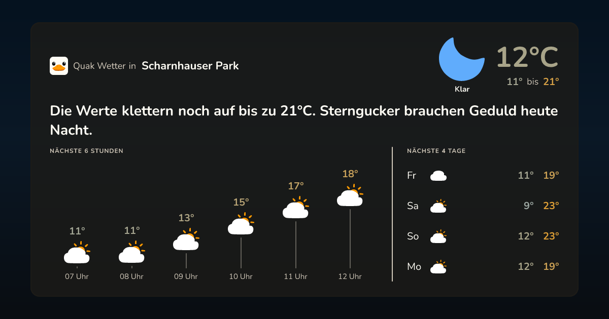 Wettervorschau Scharnhauser Park – 7-Tage Vorhersage