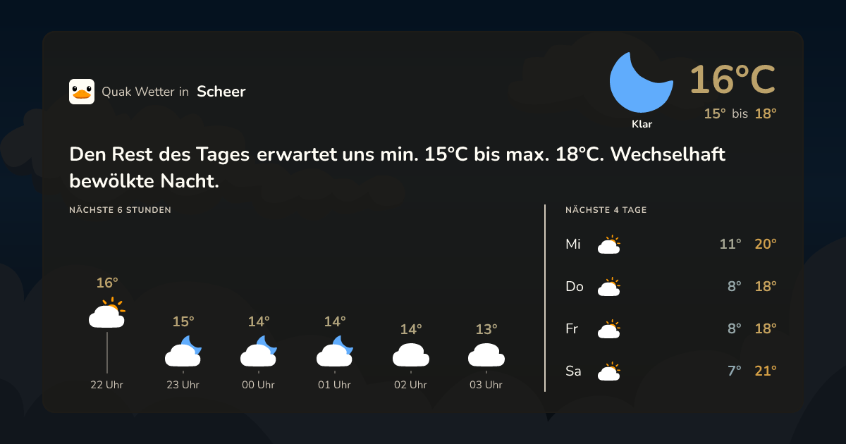 Wettervorschau Scheer – 7-Tage Vorhersage