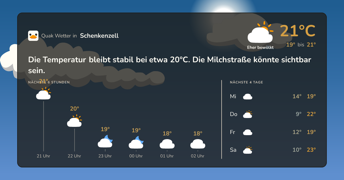 Wettervorschau Schenkenzell – 7-Tage Vorhersage
