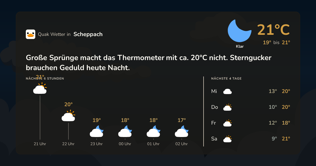 Wettervorschau Scheppach – 7-Tage Vorhersage