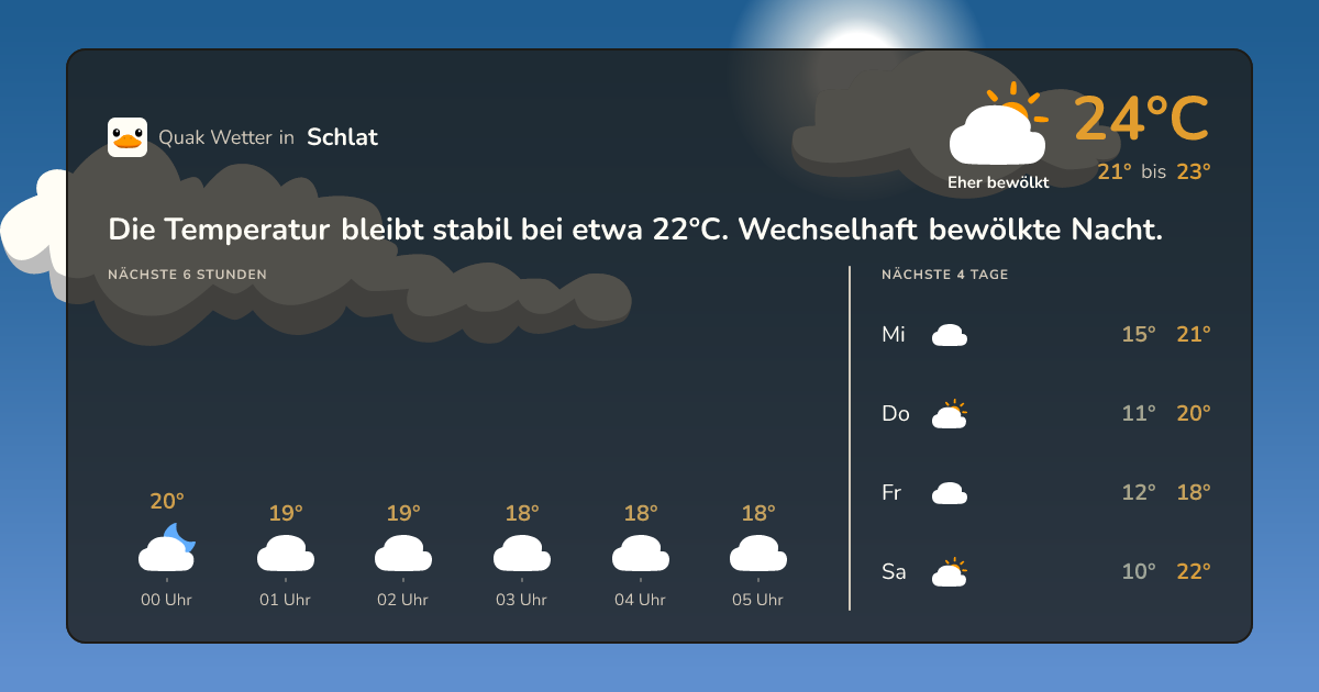 Wettervorschau Schlat – 7-Tage Vorhersage