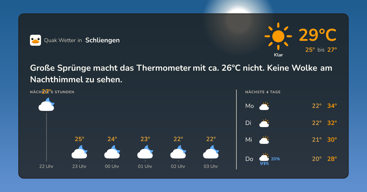 Wettervorschau Schliengen – 7-Tage Vorhersage