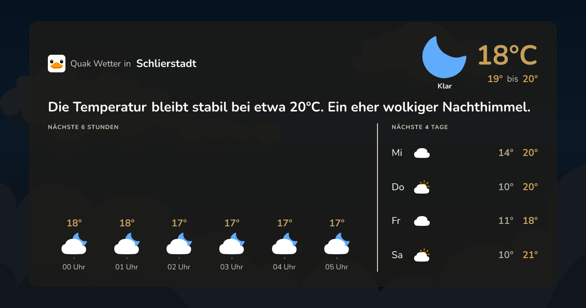Wettervorschau Schlierstadt – 7-Tage Vorhersage
