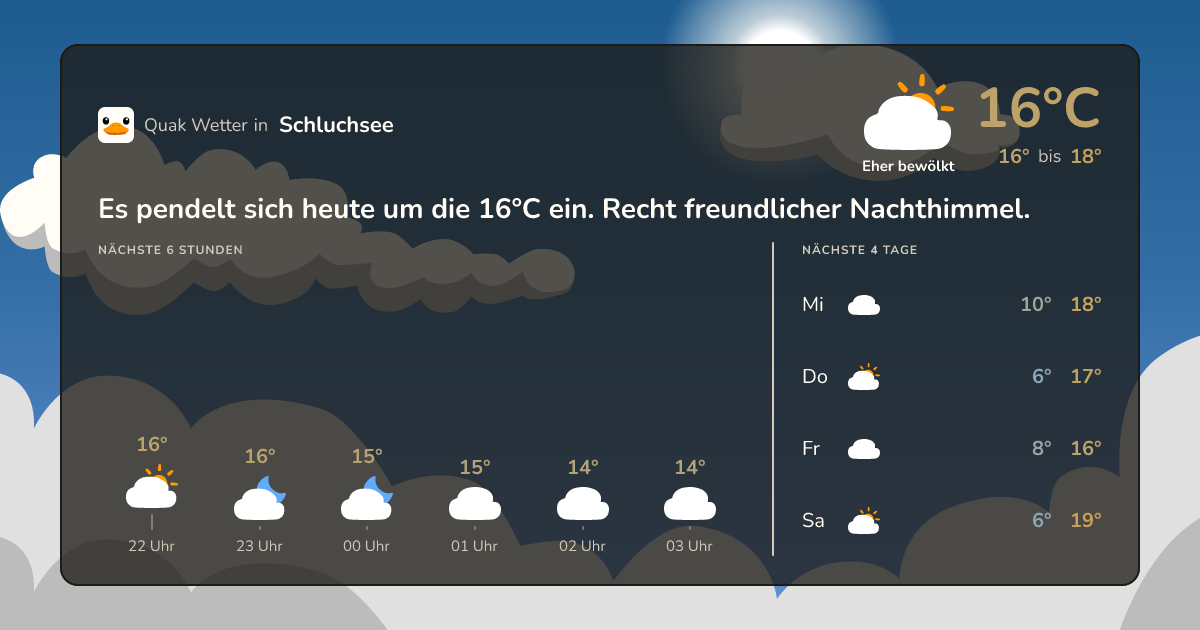 Quak Wetter-Widget Schluchsee