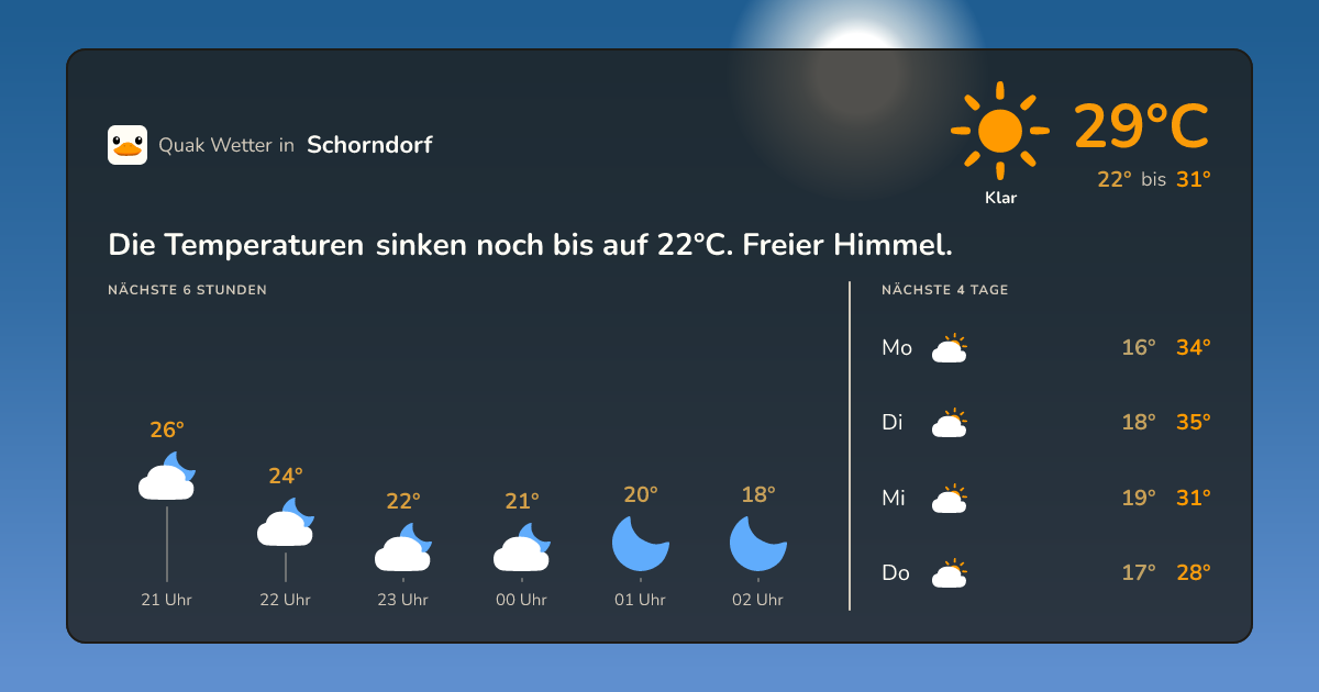 Quak Wetter-Widget Schorndorf