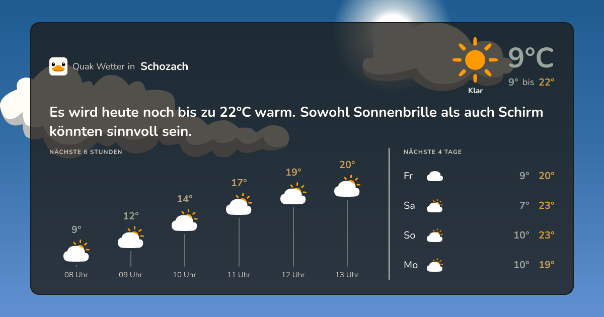 Quak Wetter-Widget Schozach
