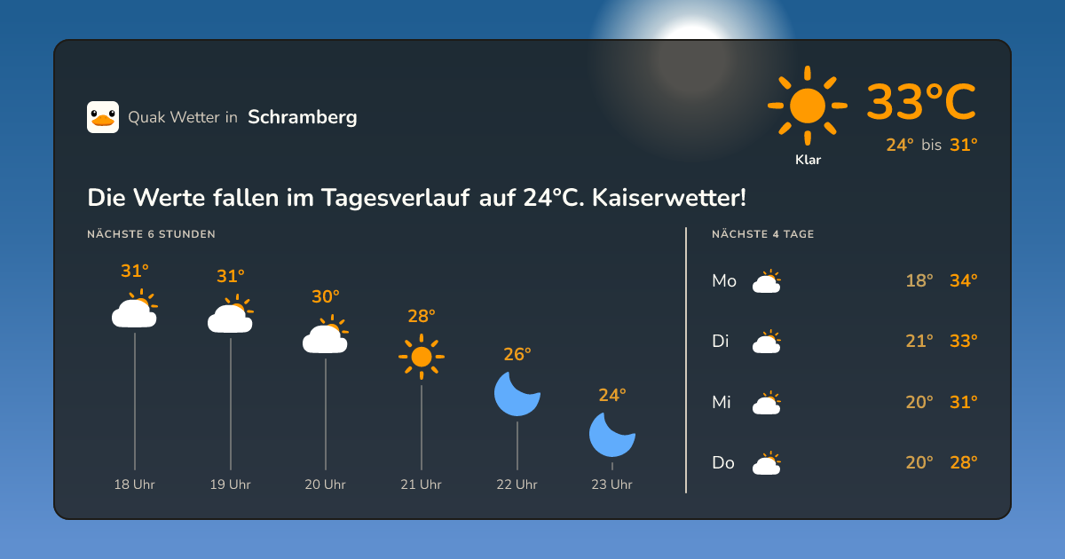 Quak Wetter-Widget Schramberg