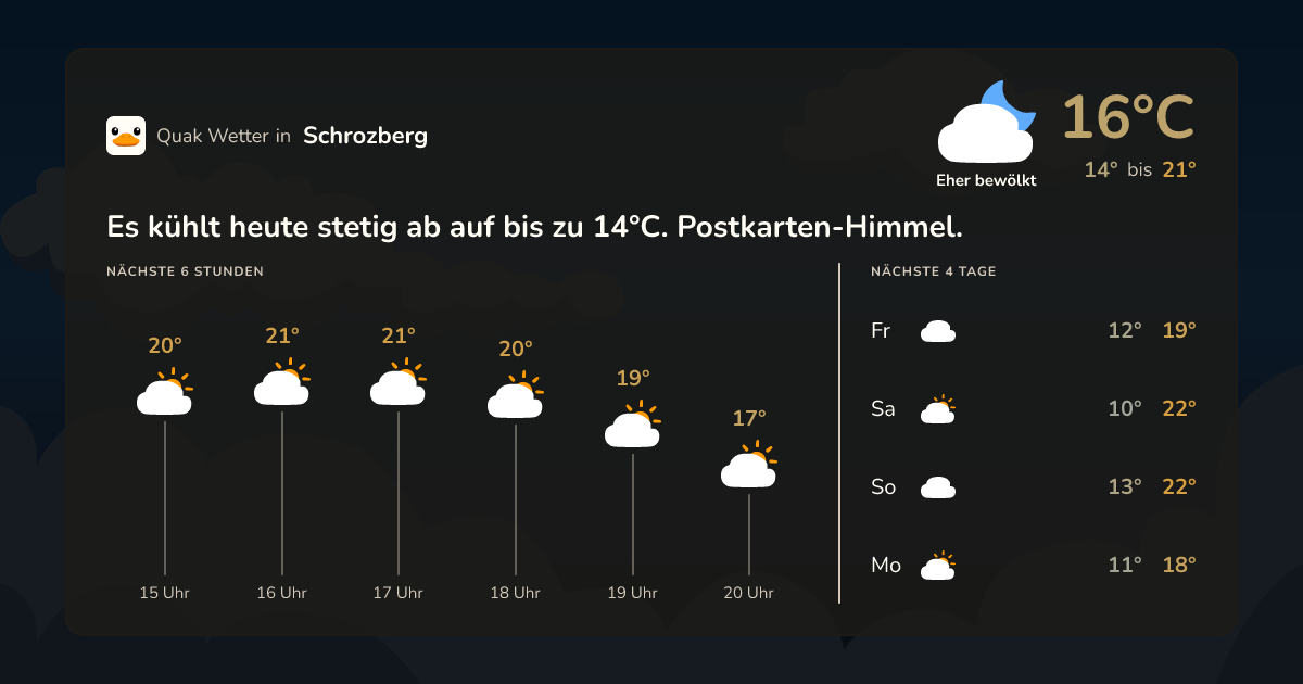 Wettervorschau Schrozberg – 7-Tage Vorhersage