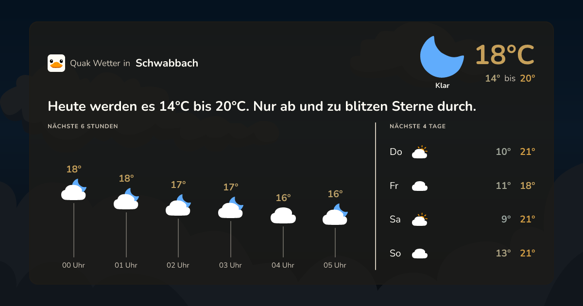Quak Wetter-Widget Schwabbach