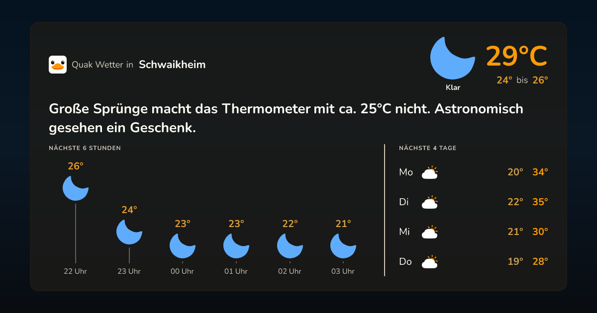 Quak Wetter-Widget Schwaikheim