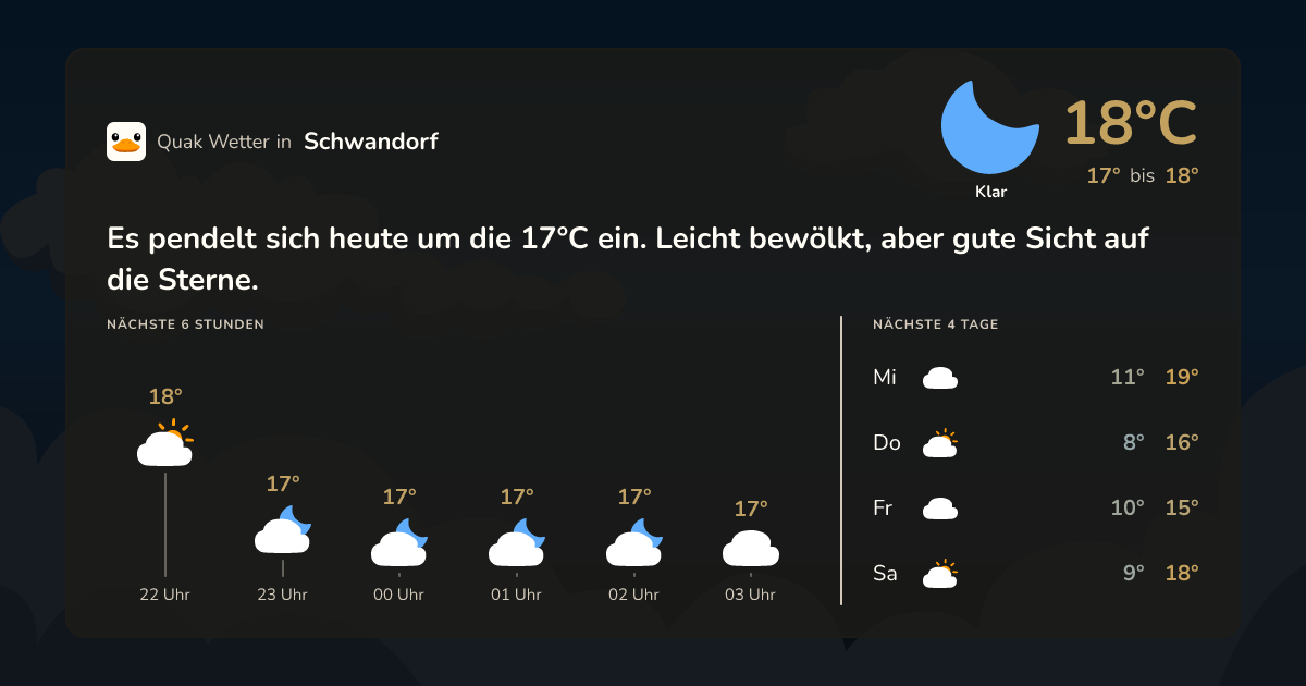 Quak Wetter-Widget Schwandorf