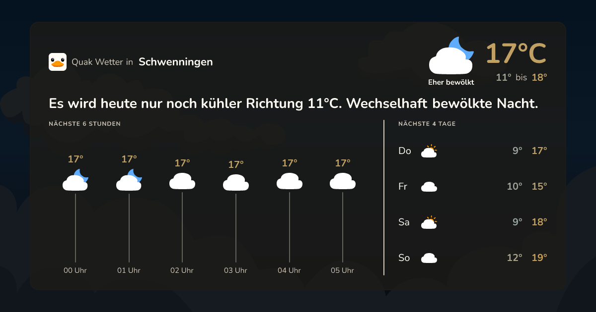 Quak Wetter-Widget Schwenningen