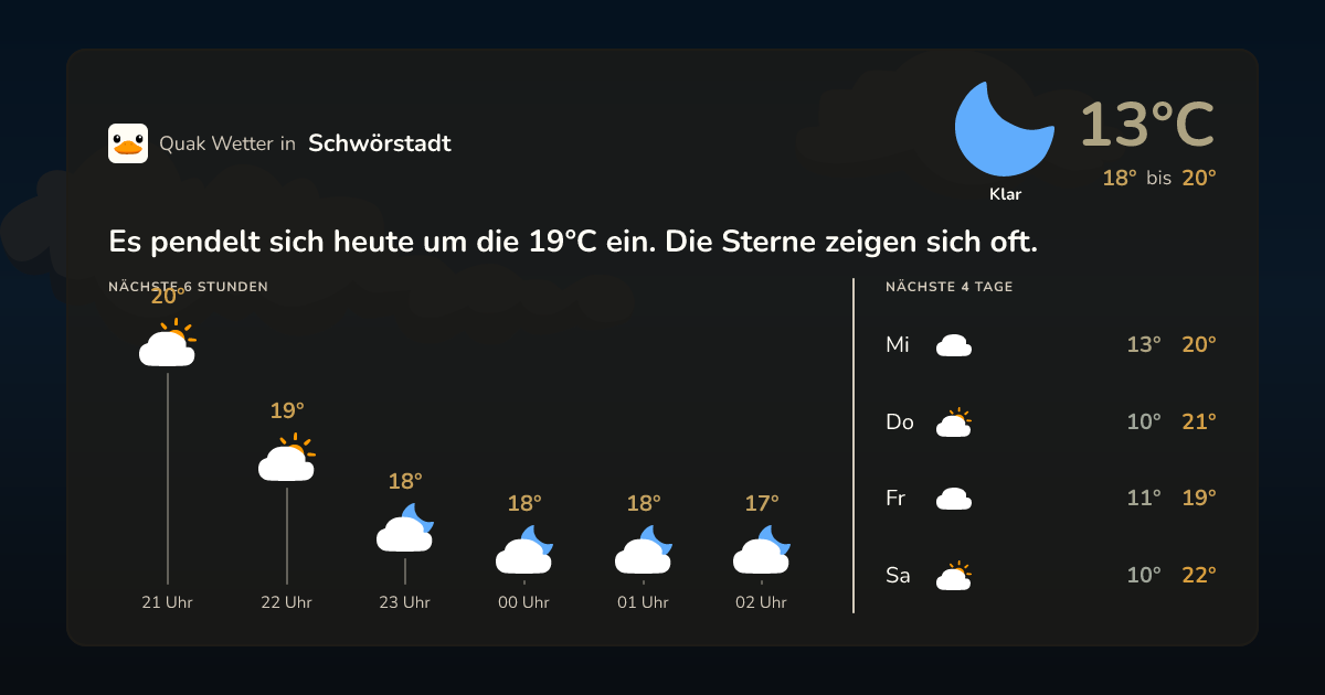 Wettervorschau Schwörstadt – 7-Tage Vorhersage