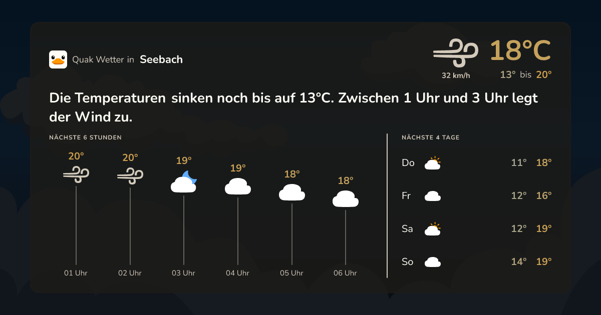 Quak Wetter-Widget Seebach