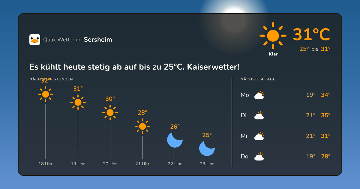 Wettervorschau Sersheim – 7-Tage Vorhersage