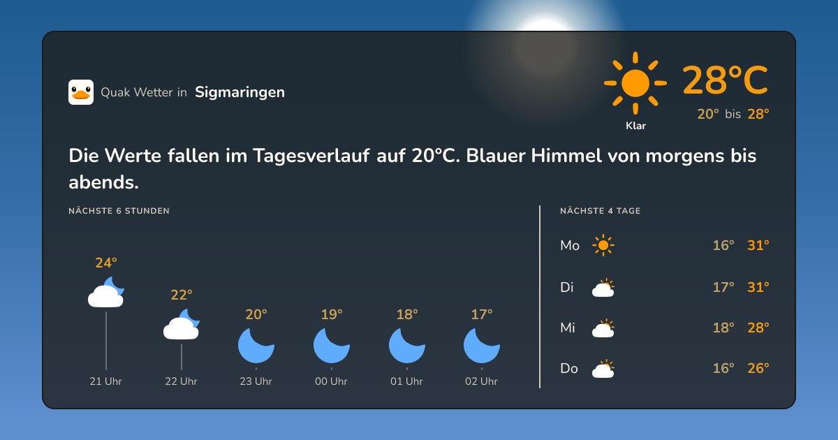Wettervorschau Sigmaringen – 7-Tage Vorhersage