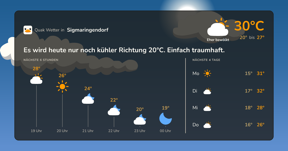 Wettervorschau Sigmaringendorf – 7-Tage Vorhersage