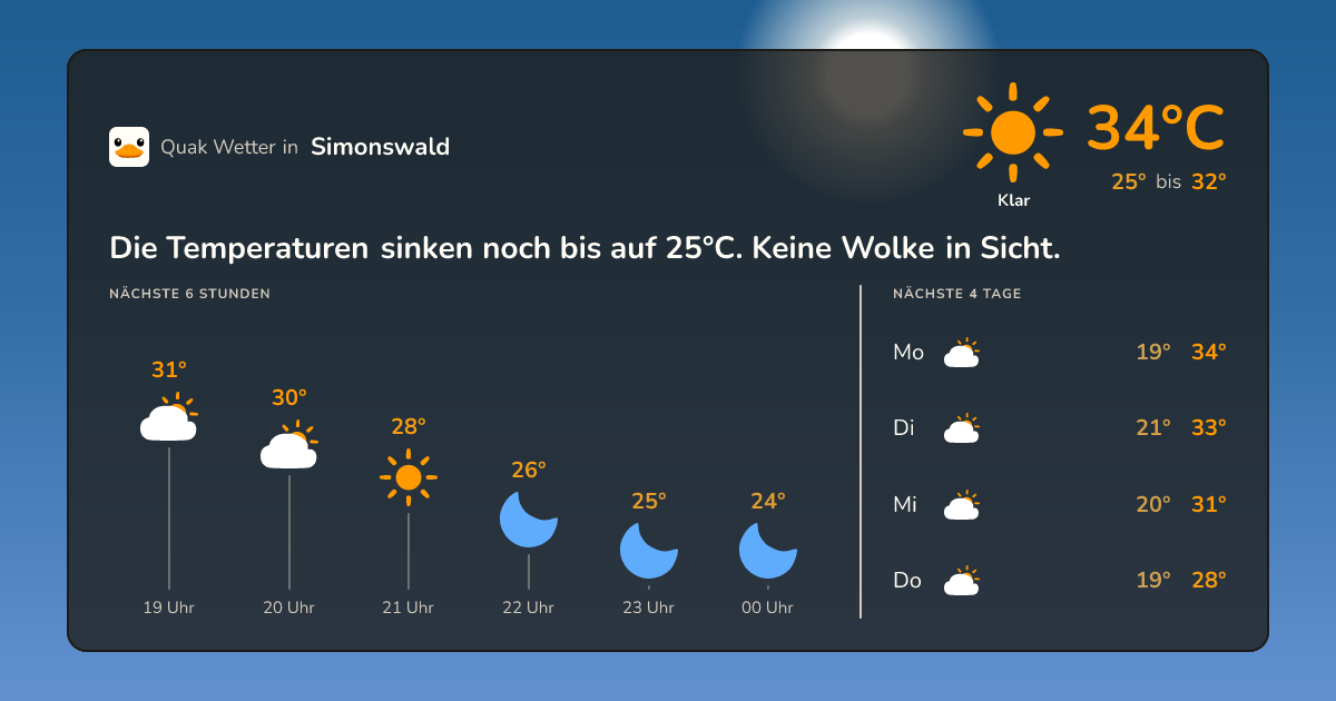 Quak Wetter-Widget Simonswald