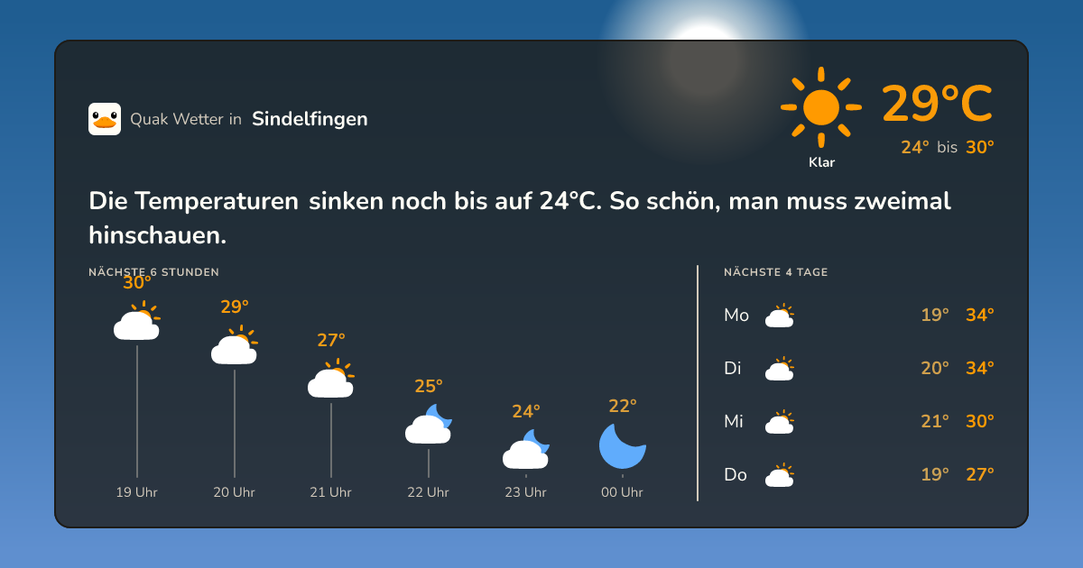 Wettervorschau Sindelfingen – 7-Tage Vorhersage