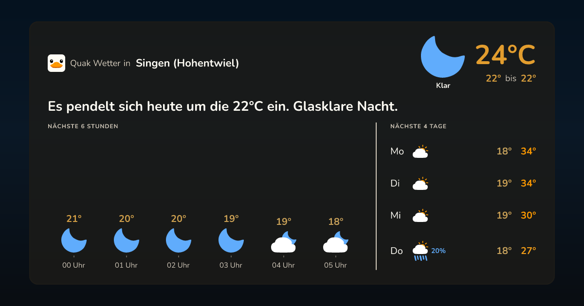 Wettervorschau Singen (Hohentwiel) – 7-Tage Vorhersage