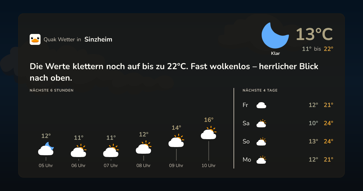 Wettervorschau Sinzheim – 7-Tage Vorhersage
